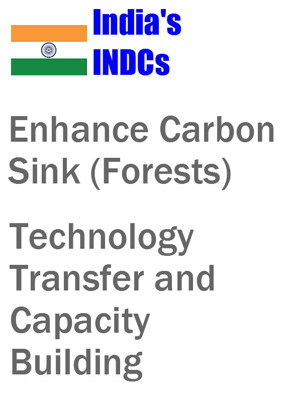 India_INDCs3