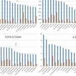 Why we need to save water right now