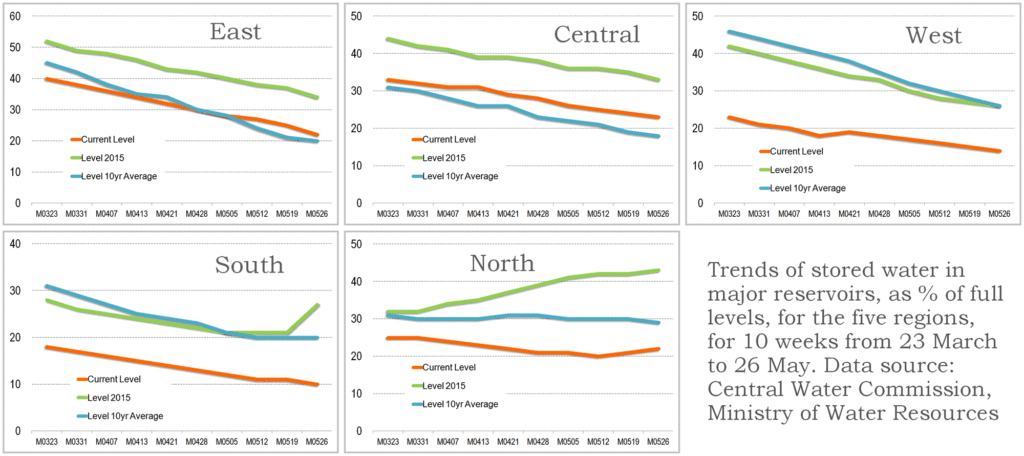 ICP_reservoir_trends_20160601
