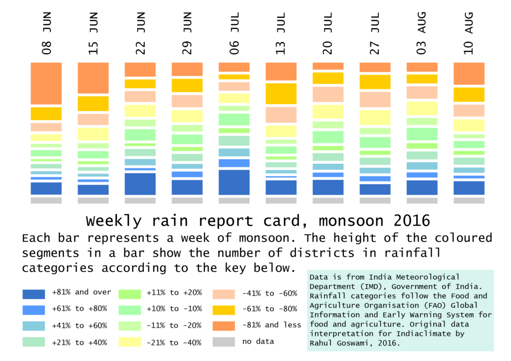 ICP_RG_2016_district_10rainweeks_20160818