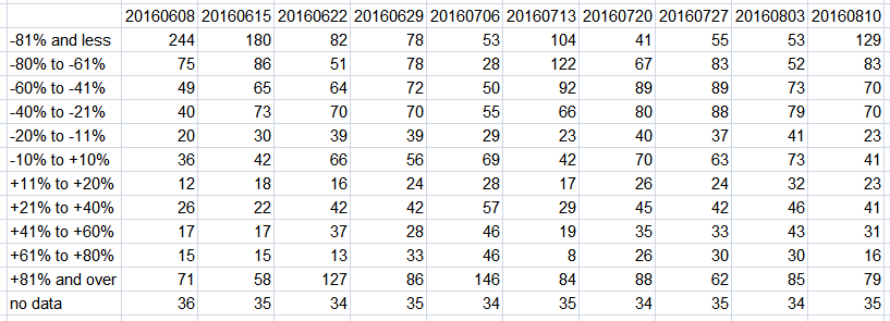 ICP_district_rainweeks_table_20160818